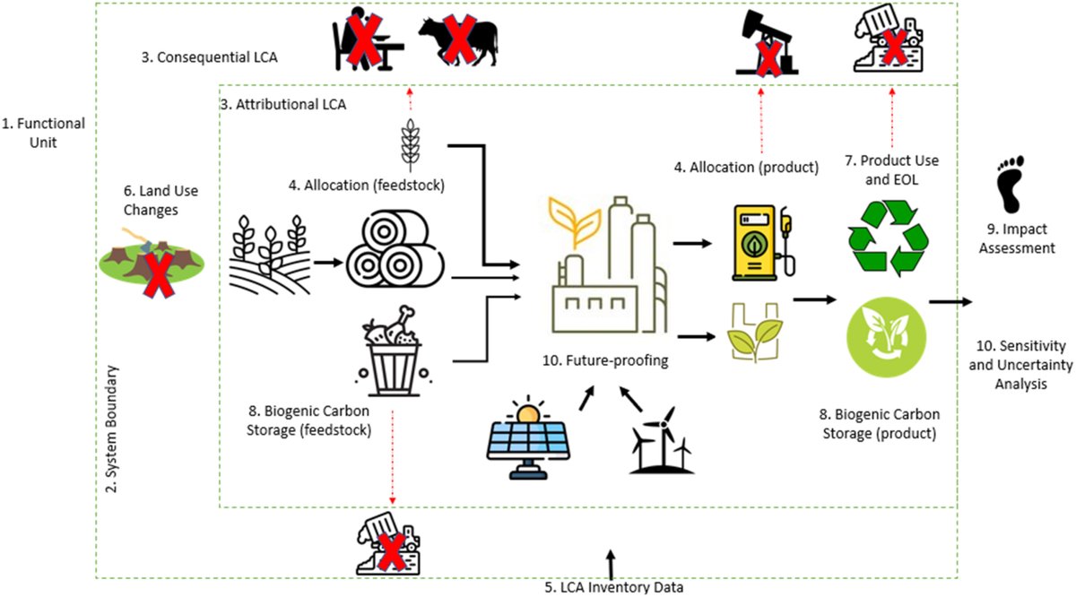 BiorefineryIE tweet picture