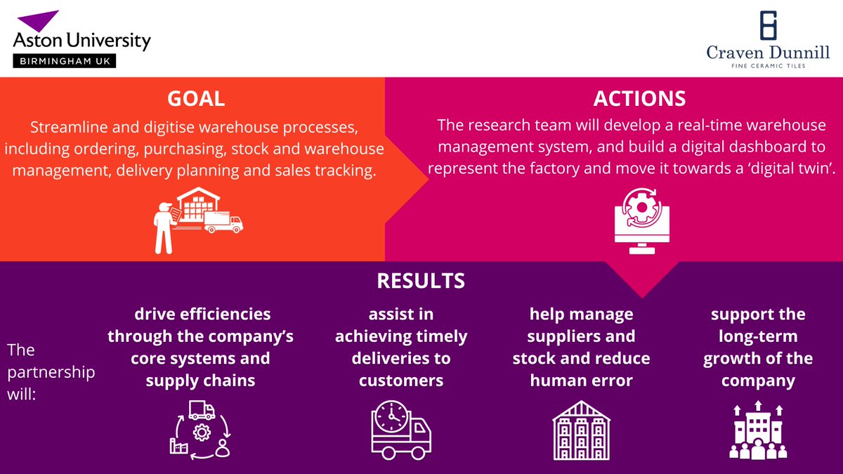 Our partnership with the UK’s longest-operating ceramic tile manufacturer will digitise its warehouse operations. We are working together to fully streamline and digitise its processes and practices as part of a long-term growth plan. 📈 Read more ➡️ bit.ly/49m5QST