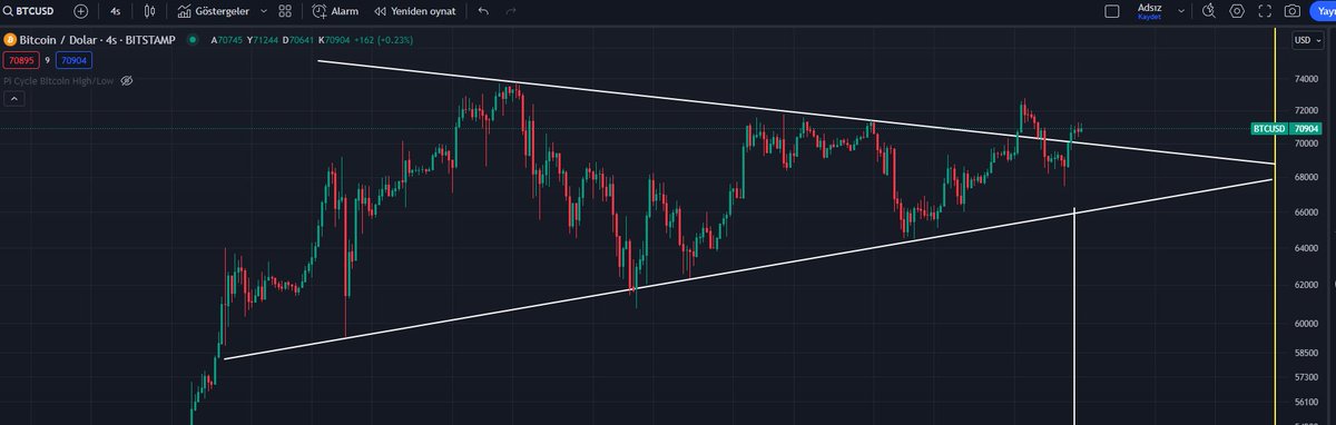 Son durum Btc