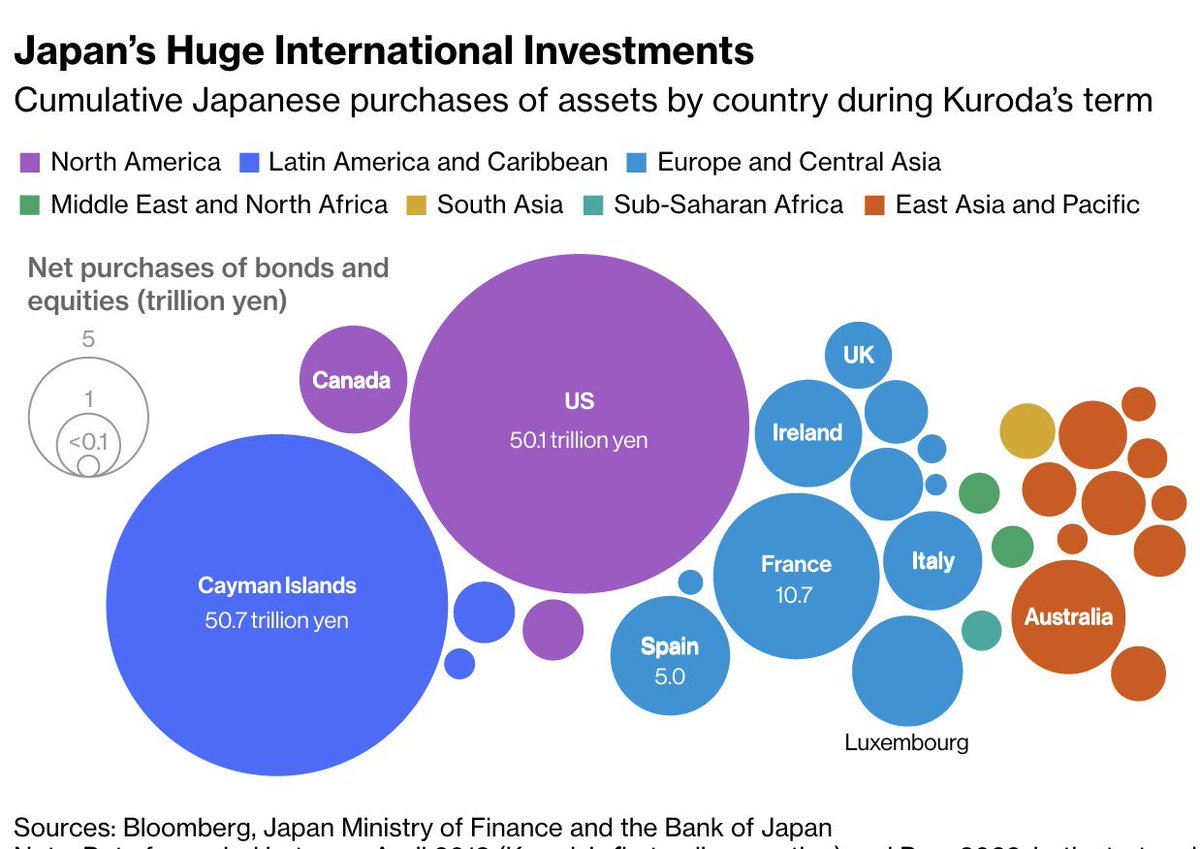stackhodler's tweet image. The Yen carry trade is blowing up in front of us and #Bitcoin is trading above $71,000

Few understand this (mainly because it's nerdy as hell)

But it's a big deal.

And every investor should at least kind of get it to grasp what's really going on with their portfolio.

In…