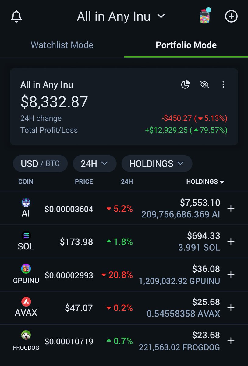 All_in_AnyInu's tweet photo. <Today's entire asset>
$8,332 (Approximately 4 times the initial $2,000 investment)
 #AI $AI $AINU #ANYINU #AIARMY @AnyInuCoin https://t.co/UD6KREaioM