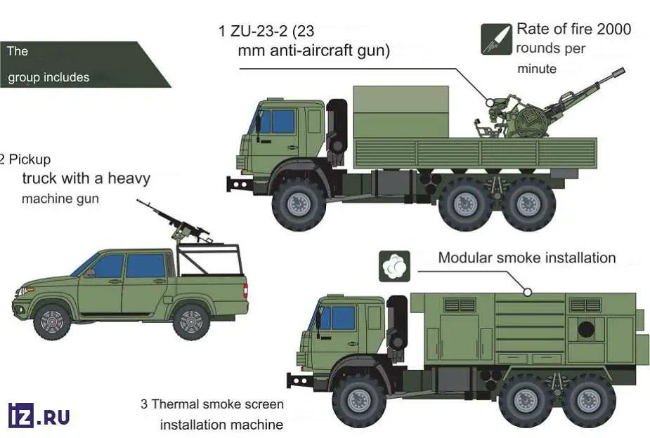 🔵🇷🇺Rusya'dan İHA'lara karşı yeni önlem 🔸Rus birliklerini savaş alanındaki insansız hava aracı tehditlerine karşı korumak üzere mobil uçaksavar birlikleri oluşturuldu 🔗defenceturk.net/rusyadan-ihala…