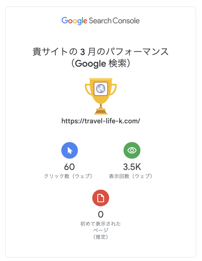 【2024年3月Monthly Report】📷
おかげさまでPV数が大幅に伸びました！            
引き続き有益な情報を発信していきます！            

travel-life-k.com 

#ブログ書け 
#googlesearchconsole #google
