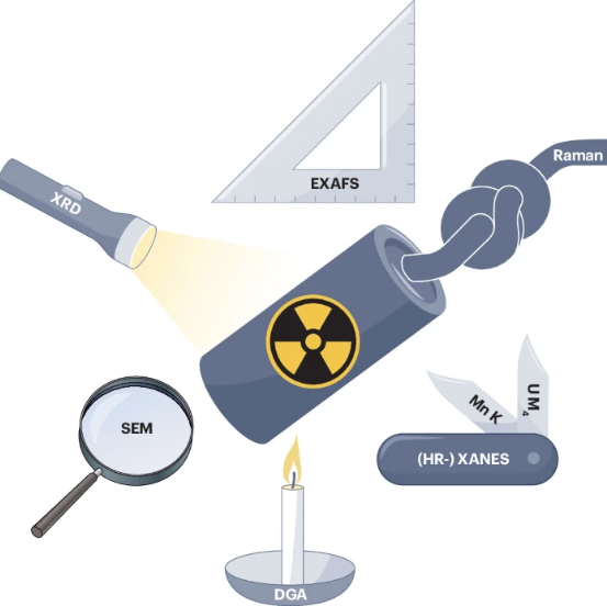 The quest for safer nuclear fuels nature.com/articles/s4157… A new Journal Club article from S. Olivia Gunther & Bianca Schacherl at @BerkeleyLab highlighting a recent study in @SciReports from @clairecorkhill and coworkers at @SWNuclearHub @UoBEarthScience