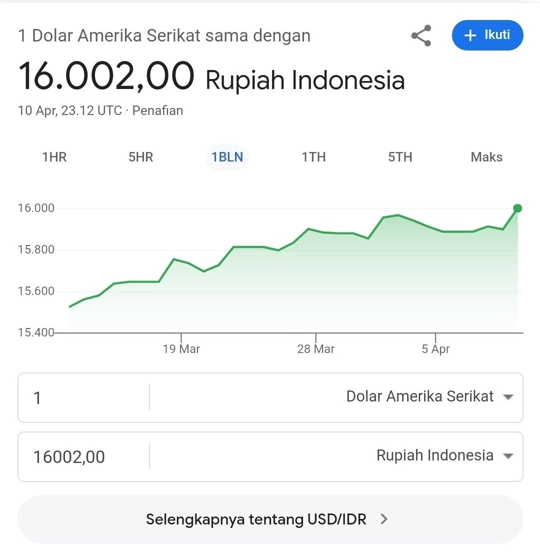 USD udah tembus 16k!

Kalo bertahan di atas 16k sampe open market nanti, tau kan apa yg terjadi? 🗿
