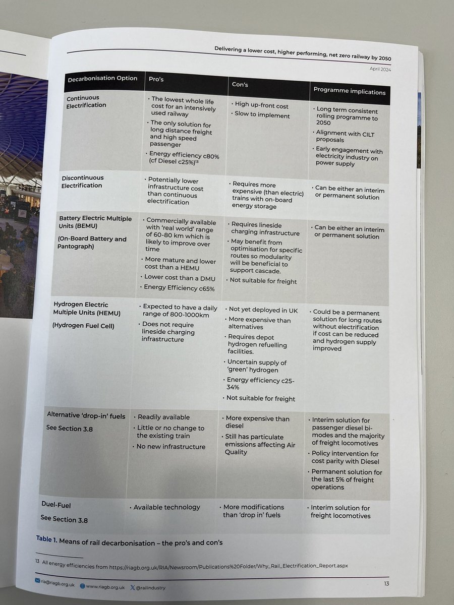 Useful table of pros and cons in decarbonisation from today’s RIA report…