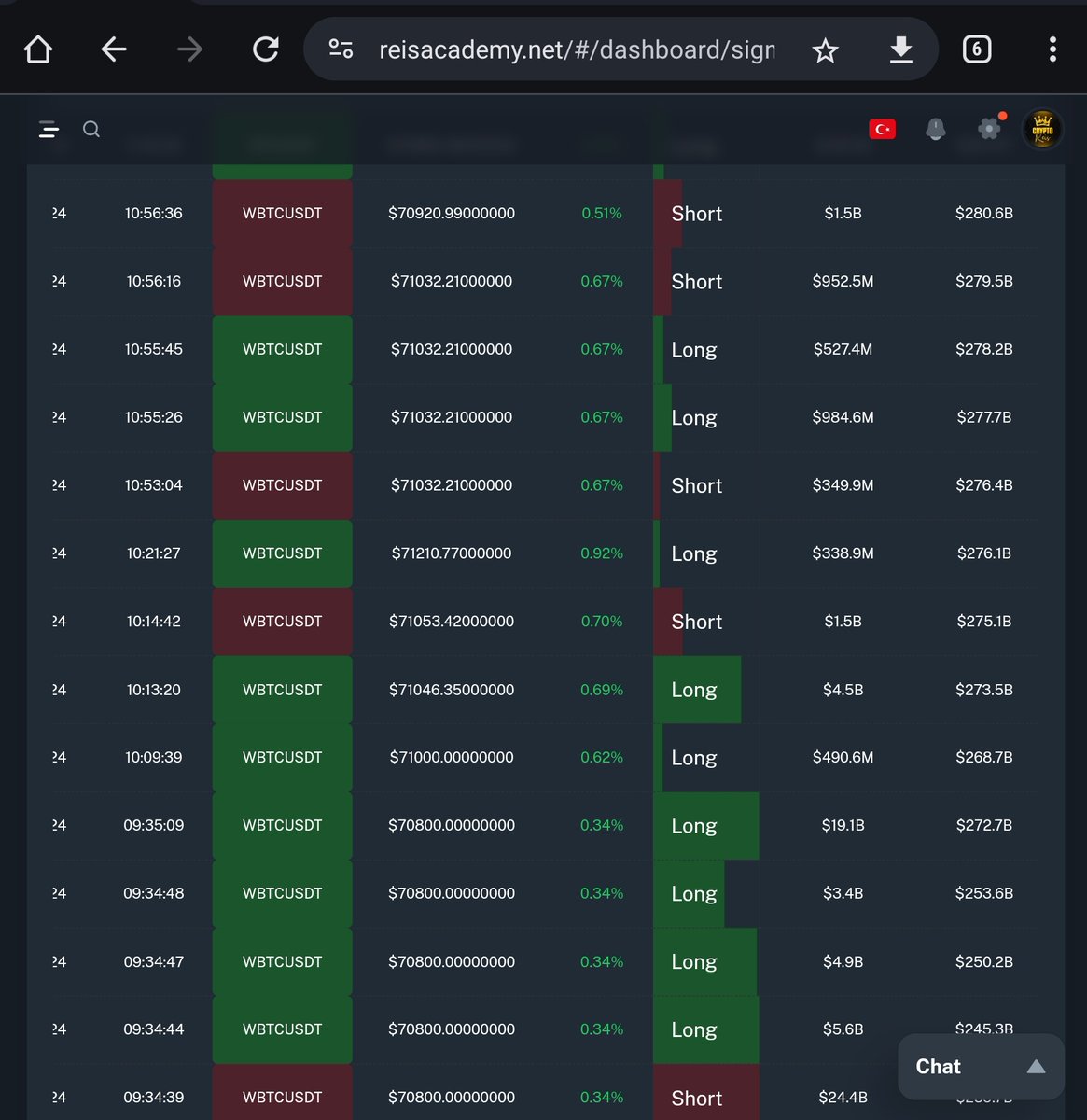 Reisacademy.net farkı ile 5 dk RSİ sinyalleri
✅Kırmızı alandaki coinler aşırı Rsi şişmiş olan coinler
✅ Yeşil alandaki coinler ise Rsi dipde olan coinler
✅BTC LONG SHORT ORANLARI
✅BTC spot alım satsımlar
🔥SÜREKLİ PAYLASMAMI İSTERSENİZ BİR BEĞENİ YETER
#bitcoin…