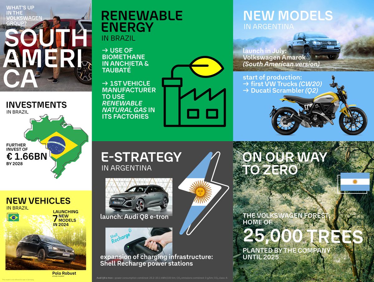 VWGroup's tweet image. 🌎 What&apos;s up, #SouthAmerica?

🚀 €1.66 billion investment, renewable energy, new launches, cooperation with #ShellRecharge, 25,000 trees by 2025 for zero emissions ...

Some insights about #Brazil and #Argentina are waiting for you here 👇