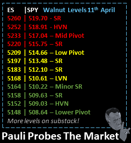 🚨70 POINT KILL CANDLE!🚨 E69 S2 The inflation data gave us a 1% move in 1 minute. Nearly triggering a limit down. Wow. There were still tradable setups, the discord saw some great tops & bottoms hit. No bias. Just play the chart, setup to setup. PW $SPY $SPX $ES $MES $NQ $QQQ
