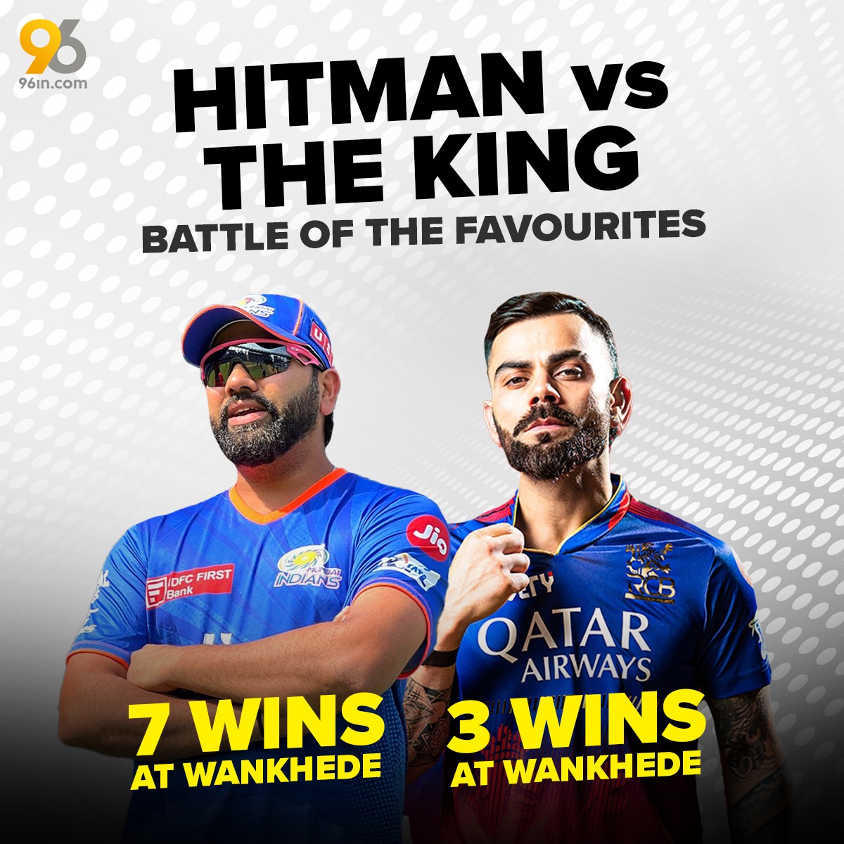 Whose side are you on? HITMAN or KING?
Mumbai clearly has an upper hand against Bengaluru at Wankhede

#Cricket #EidMubarak  #Mumbai #Bangalore #Kohli #KingKohli #Rohit #HardikPandya #IndianT20League #T20Is #indipredict #T20WorldCup2024  #t20cricket #lovecricket