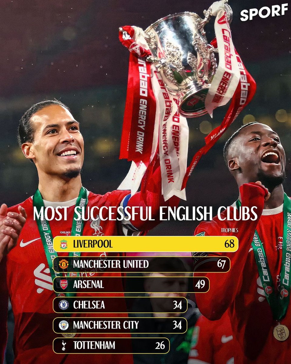 Sporf's tweet photo. Liverpool lead the way as the most successful English club with 68 trophies!🏆 https://t.co/lasAhD52Zk