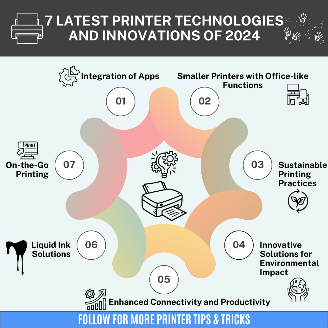 💡💻Unleash your creativity with the latest printer technologies of 2024!📆✅Check out these 7 game-changing innovations that will transform your printing experience!🤯

#printerinnovations #2024tech #futuretech  #printertech #futureofprinting #printers #3dprinting #techtrends