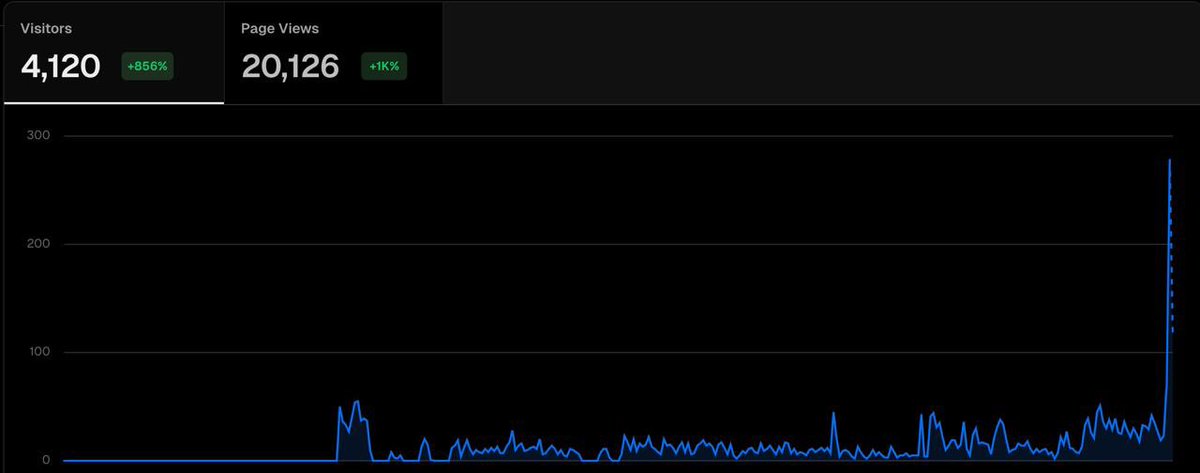 Number of daily unique devs hitting @weave_db’s docs just hit an ATH, who has the alpha? 👀🧬