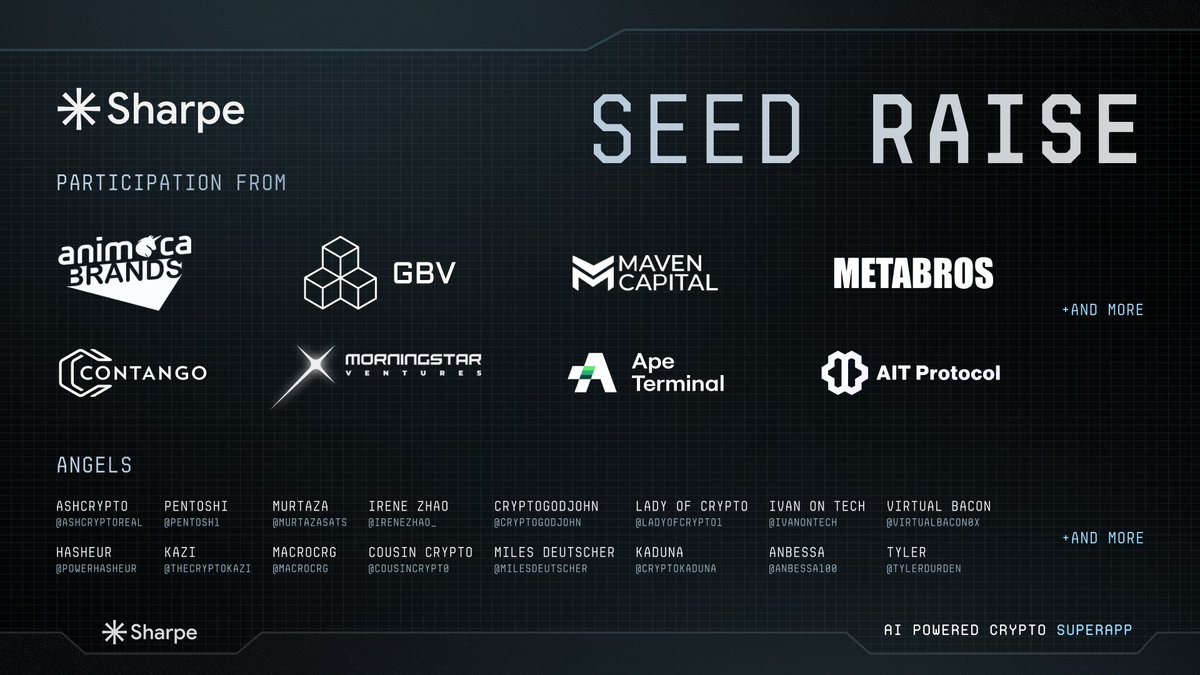 We're excited to announce that we've closed our seed round with participation from @animocabrands @gbvofficial @Morningstar_vc @mavencapitalio @Metabroshq @ContangoDigital @apeterminal @AITProtocol and others Sharpe AI is the fastest-growing super app in crypto—and now it's…