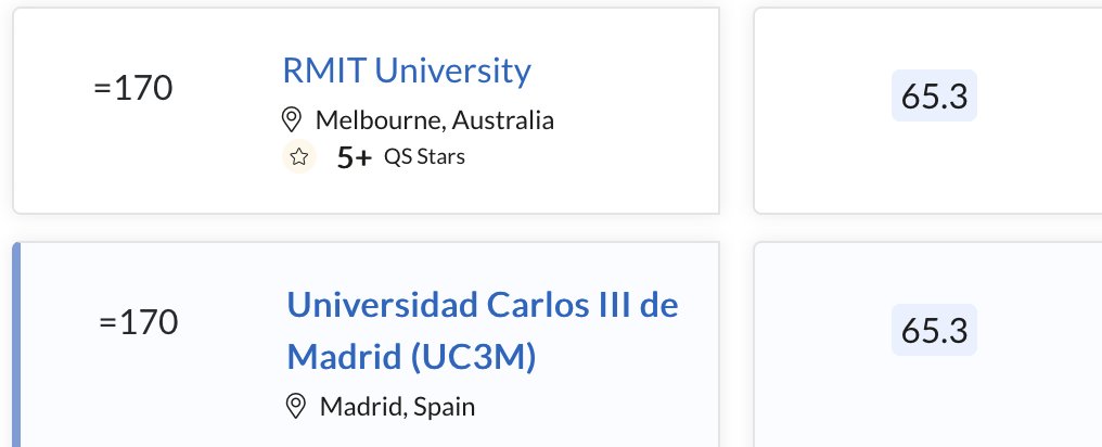 It is great to see @RMITComputing at the same rank for CompSci&InfoSys with our good friends @Grupo_HULAT and others in @EPS_UC3M #uc3m! #qsranking I spent a sabbatical at UC3M visiting Head of CSE Dept Prof Paloma Martinez in 2019. Funny coincidence! ¡Felicidades! 🎉