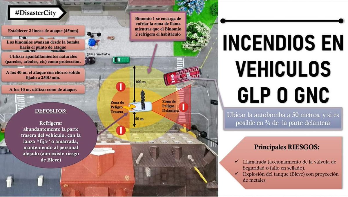 En caso de 🔥incendio de un #vehiculo con propulsión #GLP o #GNC, ¿conoces los #Riesgos ⚠️a los que estas expuesto? Debes aplicar perímetro de #seguridad (50 y 100 m) y tener en cuenta una serie de consideraciones operativas. Ubicación vehículo👨‍🚒 #DisasterCity #Infografia #GOM…