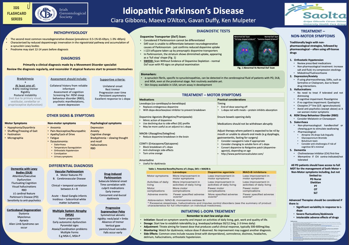 To mark #WorldParkinsonsDay the new IGS Flashcard covers Idiopathic Parkinson’s Disease. Thanks to Dr. Ciara Gibbons, Dr. Maeve D'Alton, Gavan Duffy & Prof. Ken Mulpeter at Sligo University Hospital & Letterkenny University Hospital @saoltagroup Link: irishgerontology.com/sites/default/…
