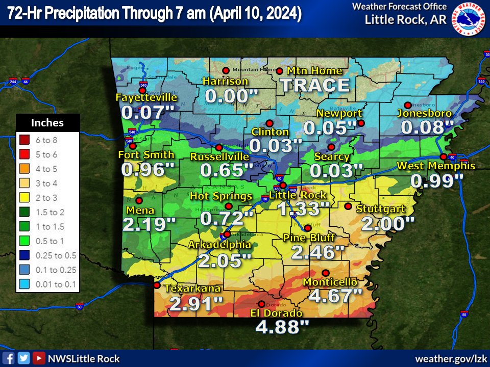 As of Wednesday morning (at 7 am CDT), there was of lot of rain in southern Arkansas (more than four inches in some cases) and almost nothing across the north (less than a tenth of an inch at a lot of places). We'll tack on Wednesday's totals later today. #arwx
