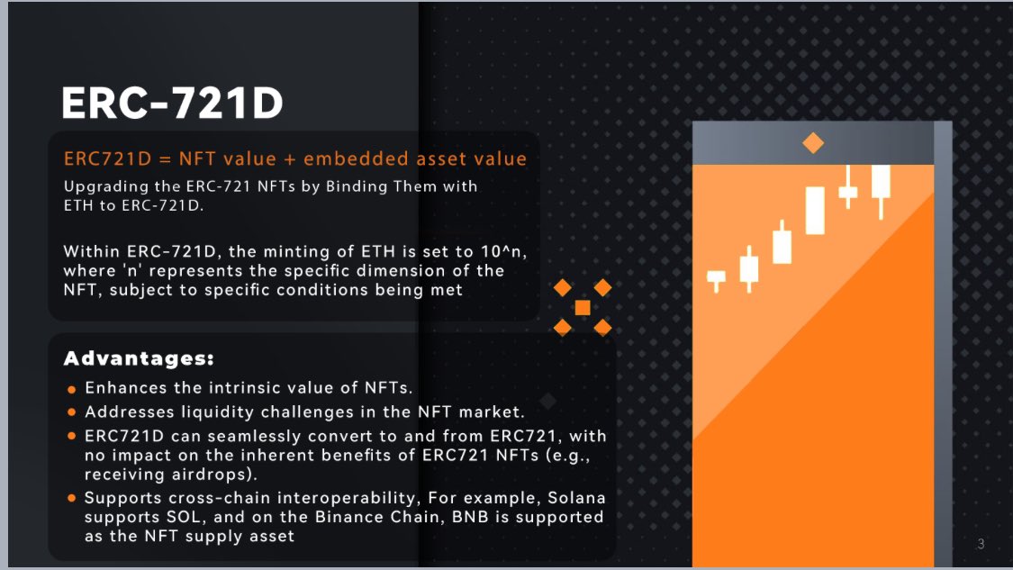 <a href="/N2FT_/">N2FT</a> is set to unveil the groundbreaking #ERC-721D standard. Stay tuned for the latest updates