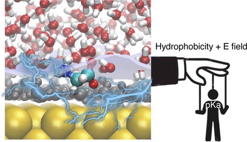 Tuning Acid–Base Chemistry at an Electrified Gold/Water Interface @J_A_C_S #Chemistry #Chemed #Science #TechnologyNews #news #technology #AcademicTwitter #AcademicChatter pubs.acs.org/doi/10.1021/ja…