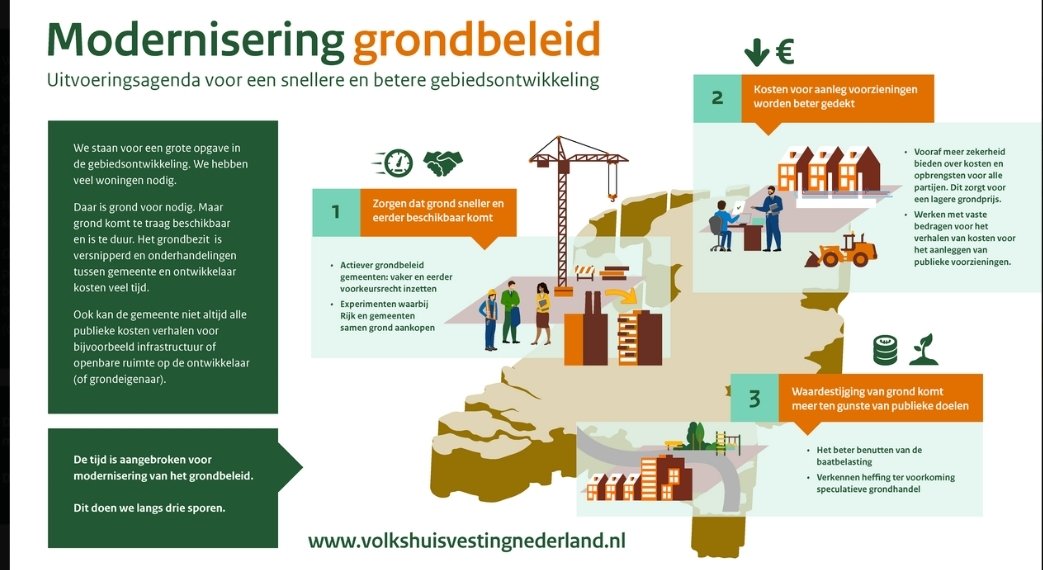 Hoog tijd dat het grondbeleid het algemeen belang beter gaat dienen. rijksoverheid.nl/documenten/kam…