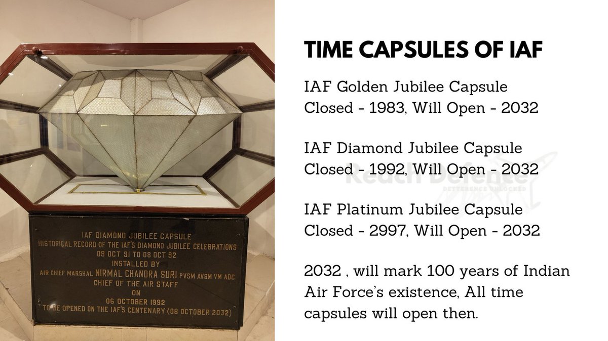 Did you know Indian Air Force has 3 Time Capsules waiting to be opened on the occassion of it's 100 year celebrations in 2032 ? 3 capsules , dated rom 1983 , 1992 and 2007 are stored safely in IAF Museum Palam , waiting to be opened on the IAF's Centenary Celebrations!