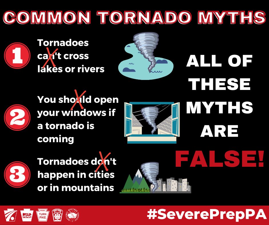 Severe Weather Awareness Week: Let’s crack some common tornado myths to help get prepared for the upcoming season:
➡️ Tornadoes CAN cross water!
➡️ STAY AWAY from windows if a tornado is coming, and keep your windows closed!
➡️ Tornadoes occur in mountains and cities EVERY YEAR!