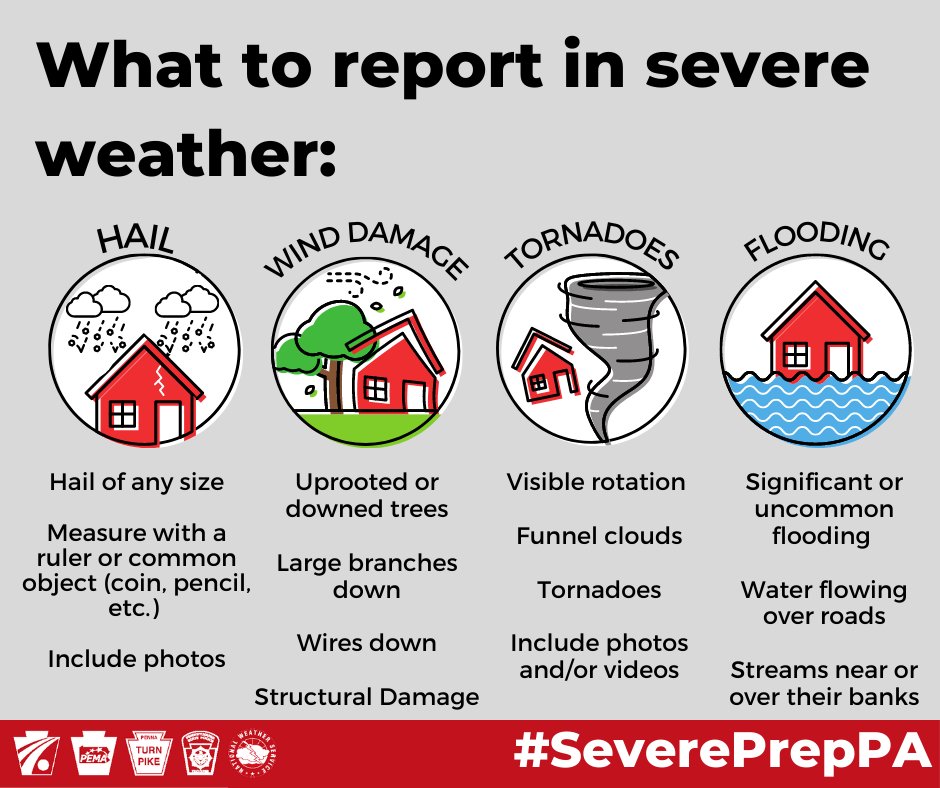 Severe Weather Awareness Week: We need YOU to help us during severe weather! Report to us via social media or through our website at weather.gov/ctp/reportSeve…. Please make sure to include your location and the time of your report! #SeverePrepPA