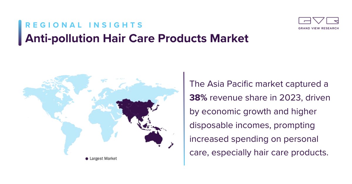 The global anti-pollution hair care market is valued at USD 4.52 billion in 2024 and is expected to ascend at a CAGR of 6.9% from 2024 to 2030. Learn more @ tinyurl.com/2a7eryb2

#GVR #antipollutionskincare #HairHealth #healthyhair #HairWellness