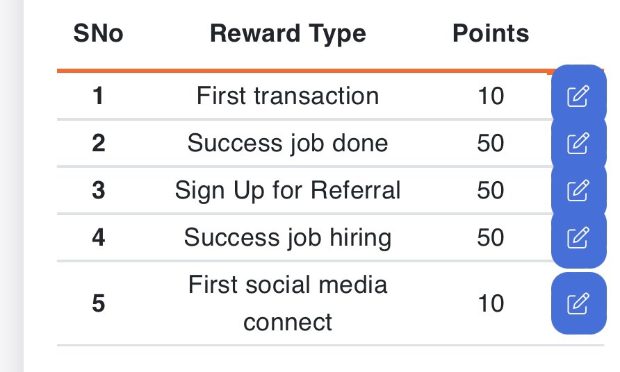 source_impact's tweet photo. Introducing our rewards program. #cryptorewards #sourceimpact #Cryptocom #crypto #impacttoken https://t.co/6R4qhz0V9z