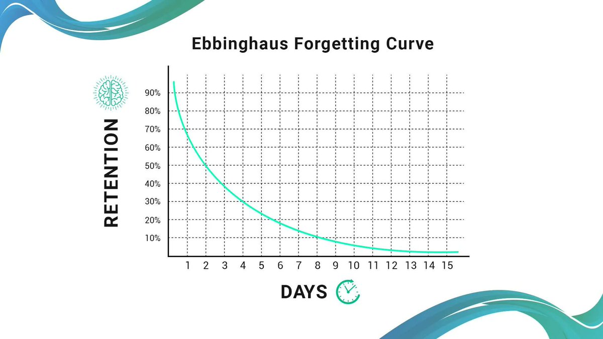 Overcoming the Ebbinghaus Forgetting Curve: MaxLearn’s Innovative Approach to Long-Term Learning… link.medium.com/0ZNSu3fxHIb 

#forgettingcurve #forgetcurve #microlearning #PersonalizationofLearning #MicrolearningPlatform #SpacedRepetition #AdaptiveLearning #MicrolearningCourses