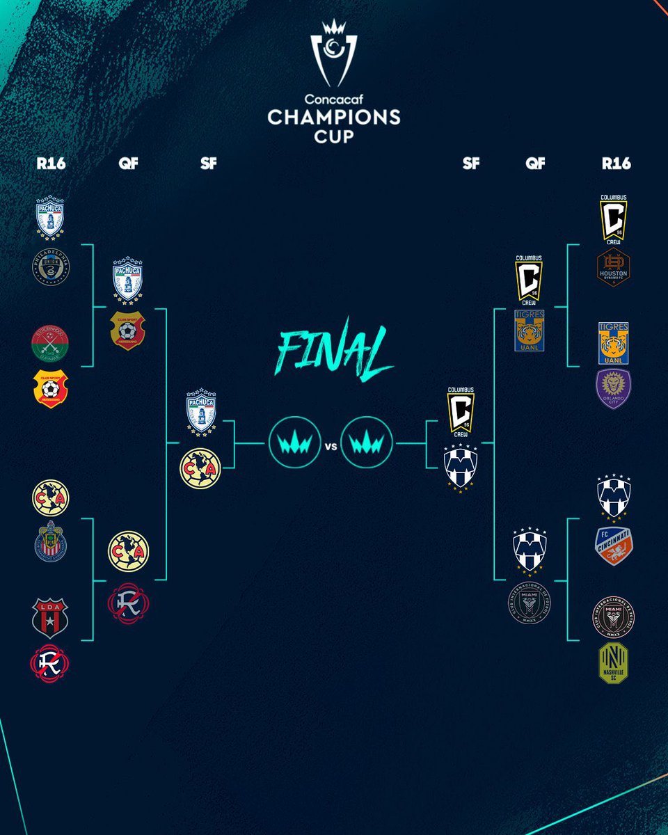 Definidas las semifinales de la CONCACAF Champions Cup: @ColumbusCrew vs @Rayados @Tuzos vs @ClubAmerica