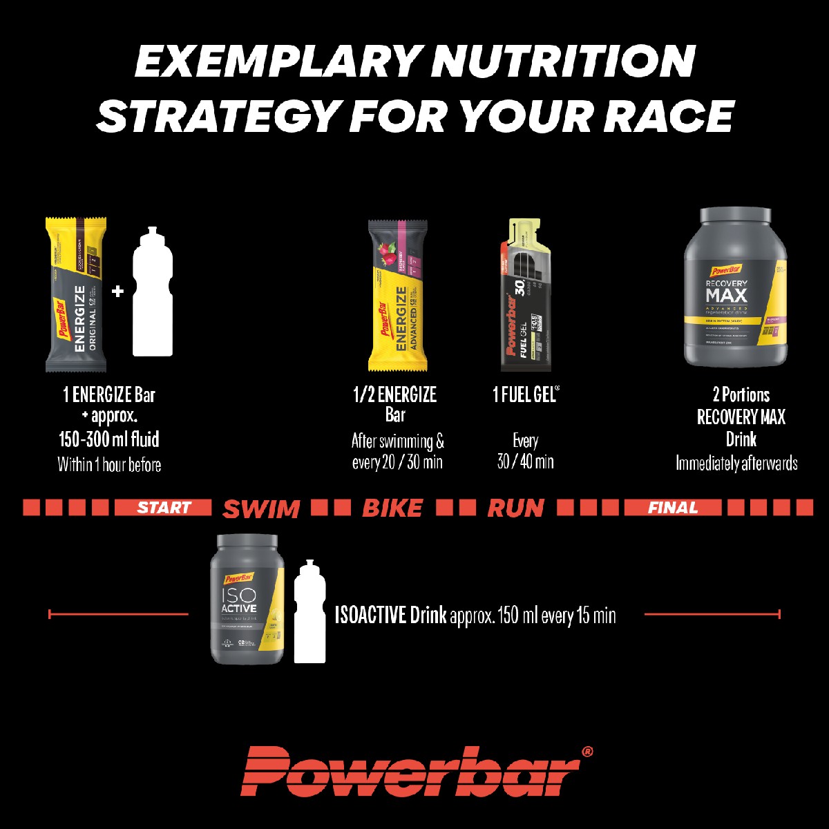 Racing is not only about how fit you are on the start line but also how strong your nutrition game is. The team at Powerbar have the info to keep you fuelled from start to finish. Have you got the fourth discipline sorted? powerbar.eu/de_DE/black-li…
#wearetriathlon