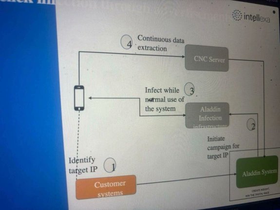 ⚠️ Αυτή είναι η πρώτη φορά που αποκαλύπτεται ότι μια εταιρεία εκτός Ισραήλ έχει αναπτύξει ένα τέτοιο εργαλείο κατασκοπευτικού λογισμικού – το οποίο θεωρείται η αιχμή του δόρατος της ισραηλινής βιομηχανίας κυβερνοεπιθέσεων. Όλο το ρεπορτάζ: insidestory.gr/article/i-kata…