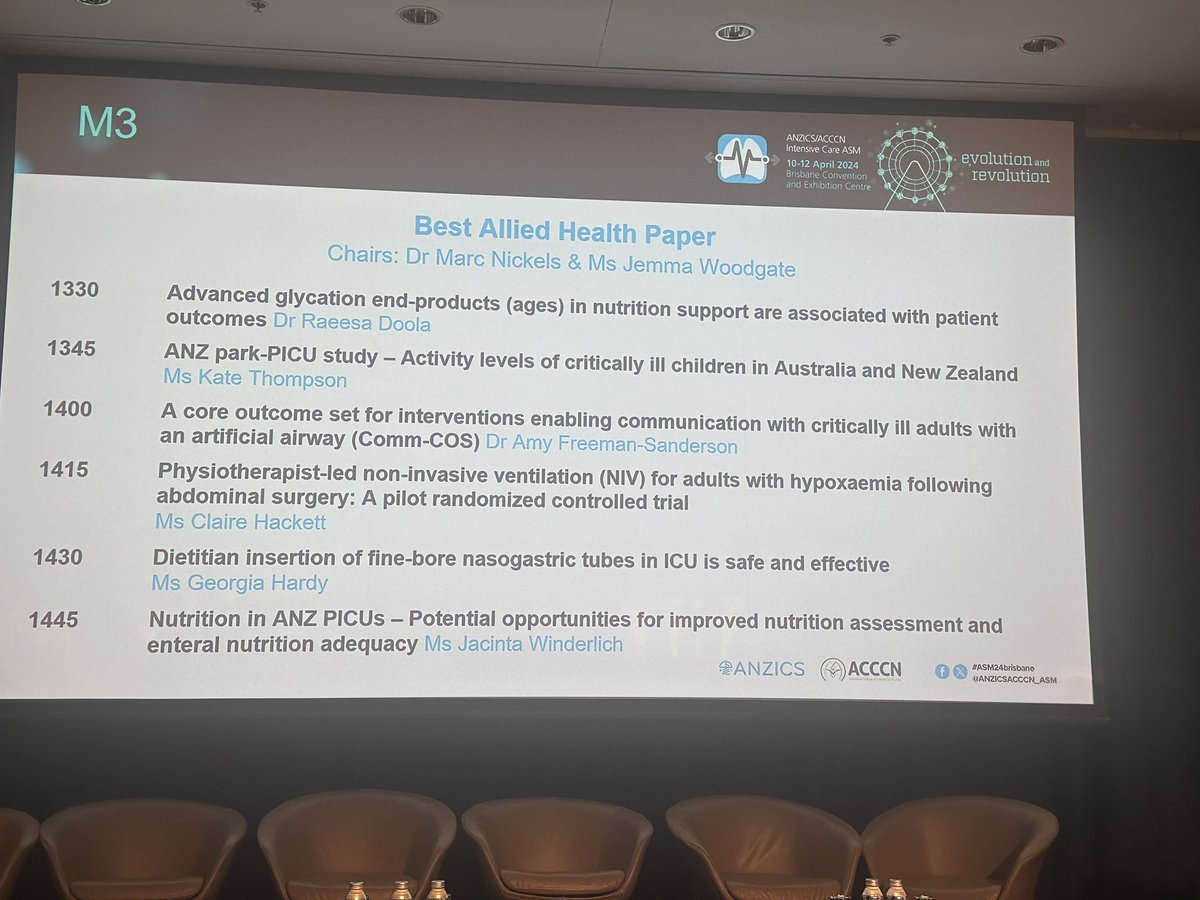 The future of ICU nutrition is bright! Three dietitian presentations in the Best Allied Heath Paper session at the ANZICS/ACCN ASM 💪 <a href="/raeesadoola/">Dr Ra'eesa Doola</a> <a href="/georgia_hardy/">Georgia Hardy</a> <a href="/ePICUreNut/">Jacinta Winderlich</a>