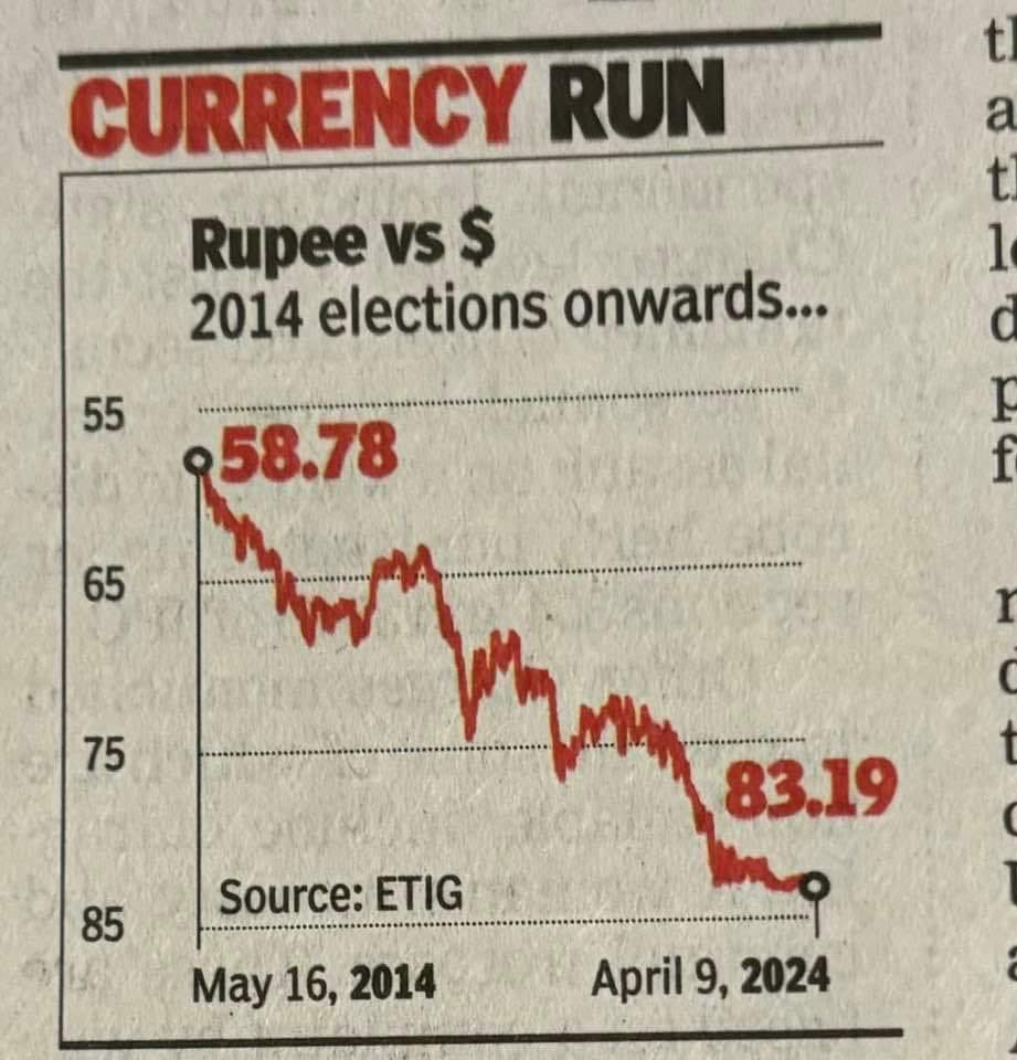 The currency like our morals is dipping after 2014!!!!