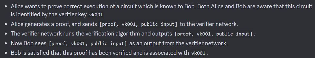 I was wrong.

ZK verifiers are not always bound to the prover.

🧵 

#zkp #zeroknowledge