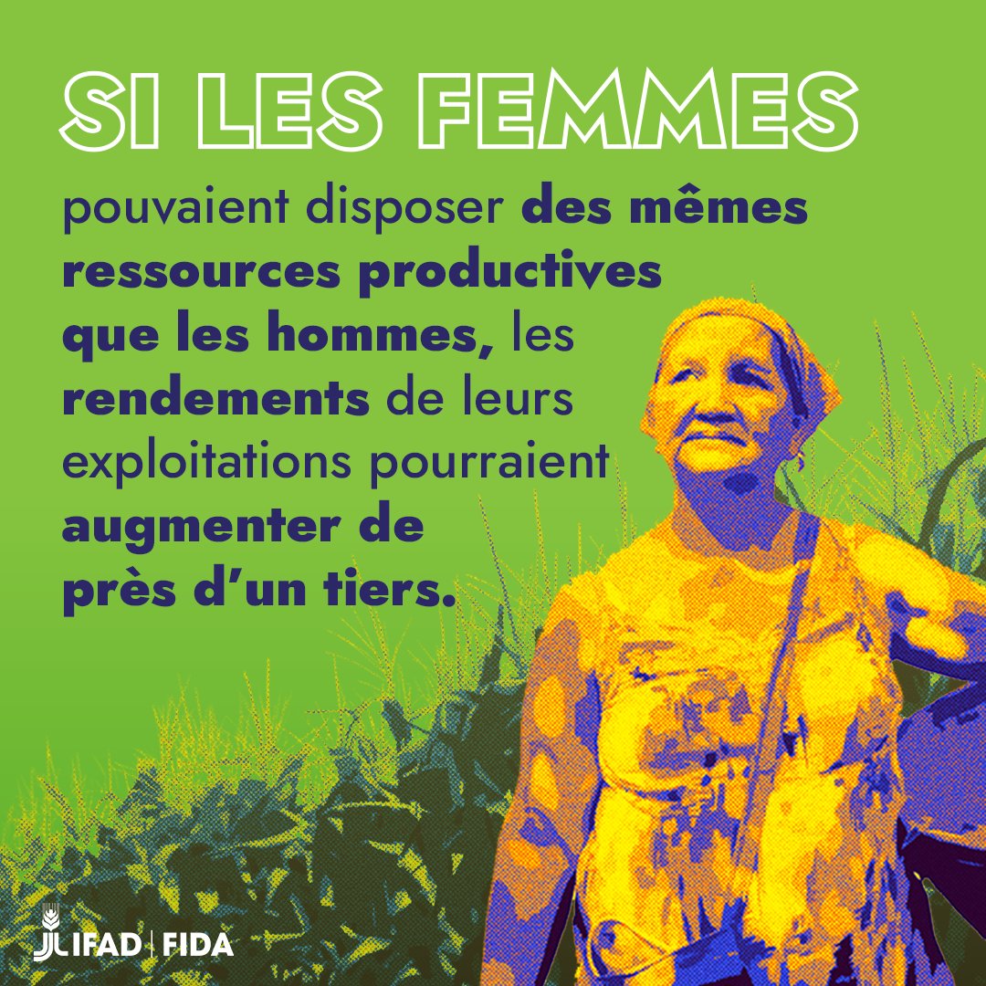 Mais il y a plus : on pourrait ainsi réduire de 17% le nombre de personnes souffrant de la faim dans le monde. Nous appelons les dirigeants mondiaux à investir dans les #FemmesRurales ✊✊✊ Vous êtes avec nous ? #8mars