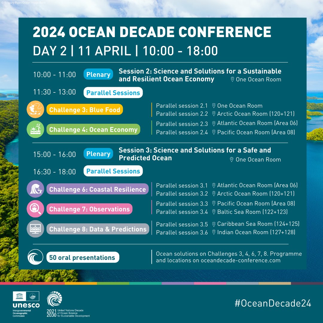 Welcome to Day 2 of #OceanDecade24! Today, we're diving in two key aspects of ocean science: 👉 How to develop a sustainable ocean economy? 👉 How to ensure a safe and predicted ocean? Full programme and livestream here: ow.ly/kQ9S50RcQa3