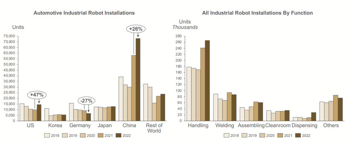 some more context on china's industrial robots