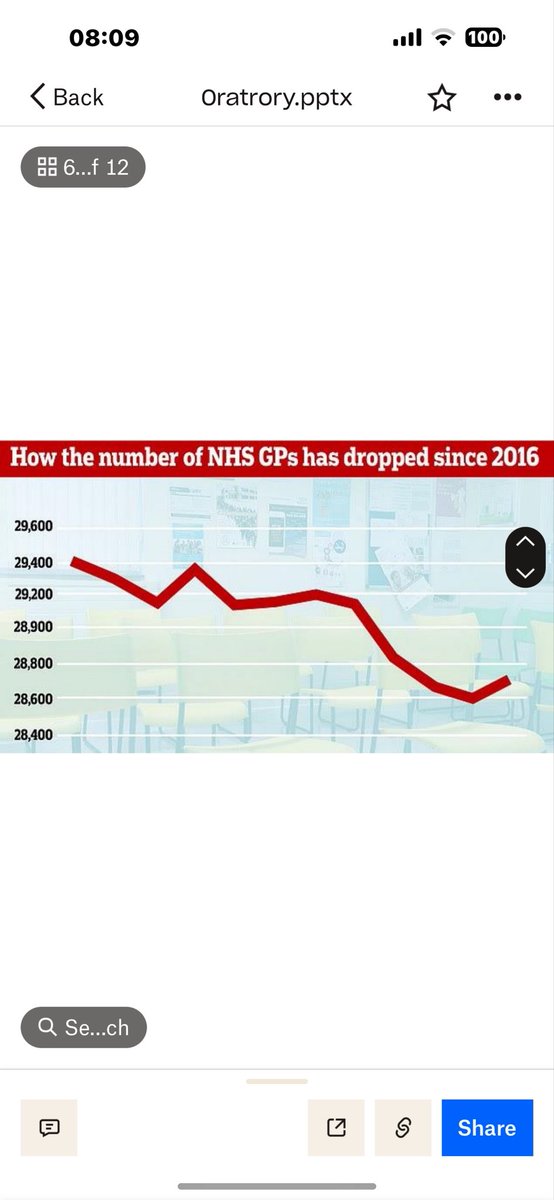 This is why it’s so difficult to see a GP