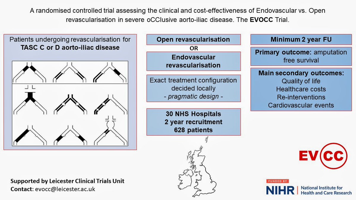 @Evocc_Trial people! Please note that we are continuing with recruitment nationally! Don't halt the effort. Pilot ended a few days ago. We are now opening more NHS sites... Please get in touch to take part at your centre anywhere in the UK: evocc@leicester.ac.uk