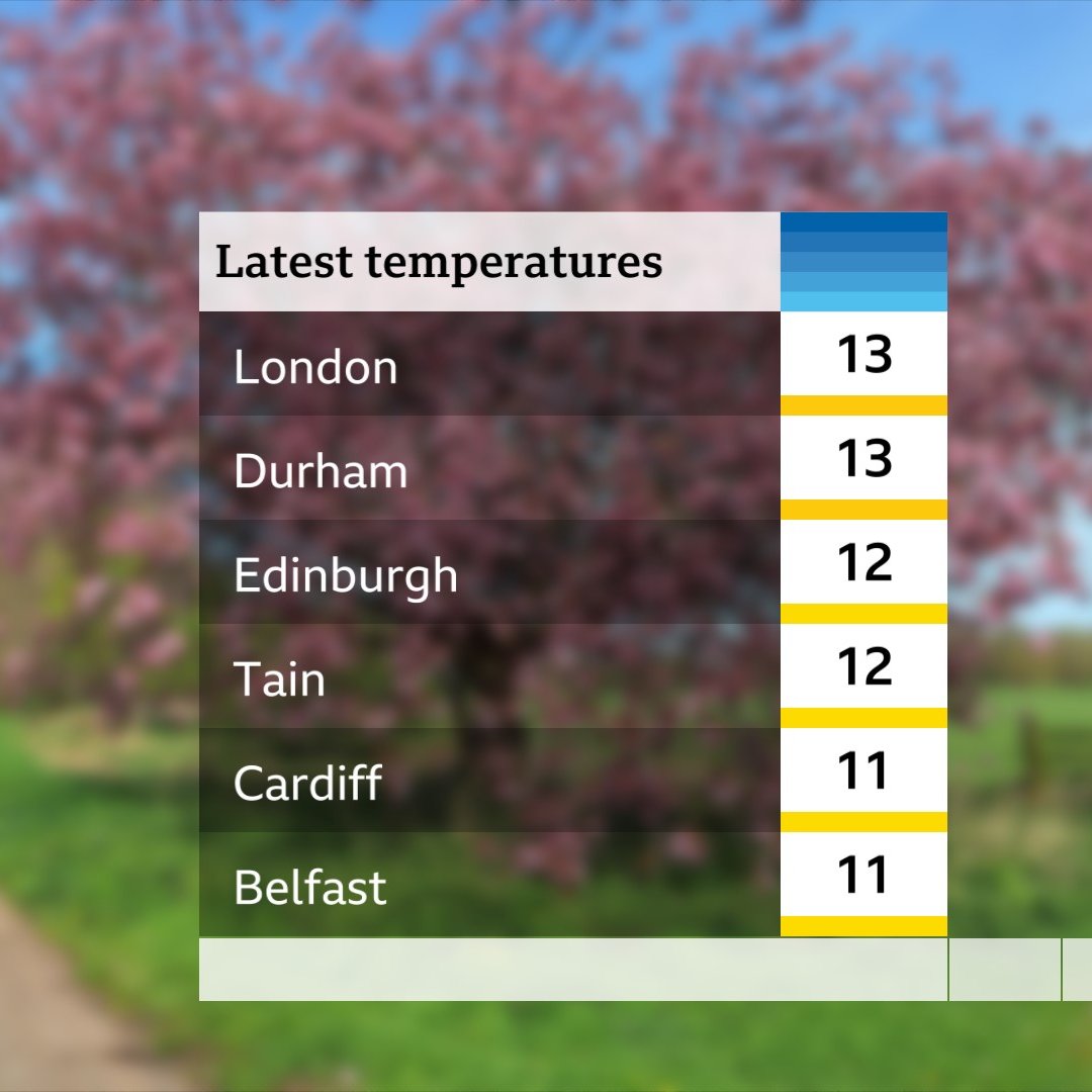 It's a mild start to the day... leading into a warm (for the time of year!) afternoon @BBCBreakfast xxx