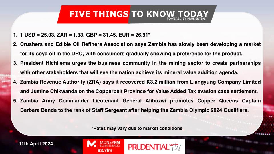 Five Things To Know Today

Powered by <a href="/Prudentialzm/">Prudential Zambia</a>  

To receive and save FTTKT on your phone, Join the Five Things To Know Today WhatsApp Group. 

To join the WhatsApp Group, text "FTTKT" to +260967865040 (WhatsApp).