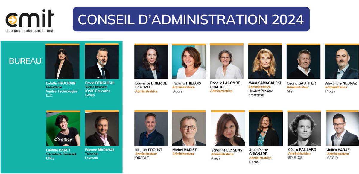 Le #CMIT annonce l’élection d’@EstelleFrocrain, marketing director, Nordics & South EMEA @VeritasTechFR, en tant que présidente. Elle sera assistée par - @Benguigui_David, élu Vice-Président - Laëtitia Baret, Secrétaire Générale - @emaraval, Trésorier cbnews.fr/mouvements/ima…