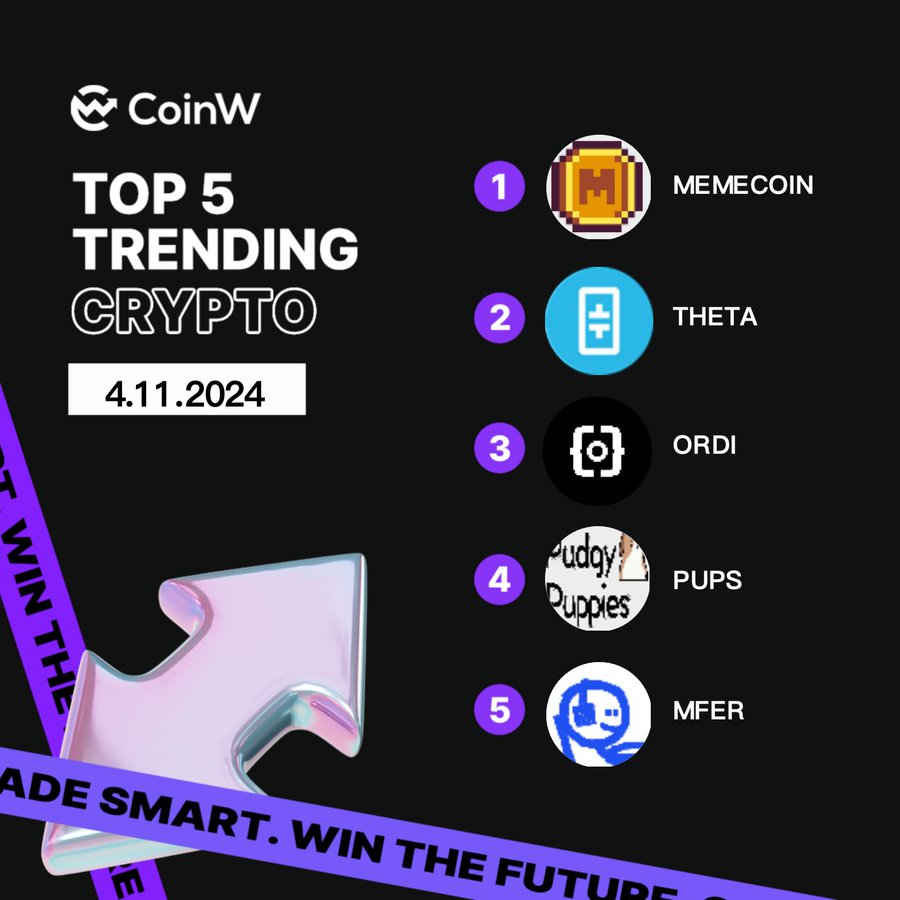 🔥 Günün 5 Trend #Kripto grafiğinde $MEMECOIN, $THETA, $ORDI, $PUPS ve $MFER yer alıyor! 🌊 Bugün hangi token alım-satım işlemi gerçekleştirmeyi düşünüyorsunuz?