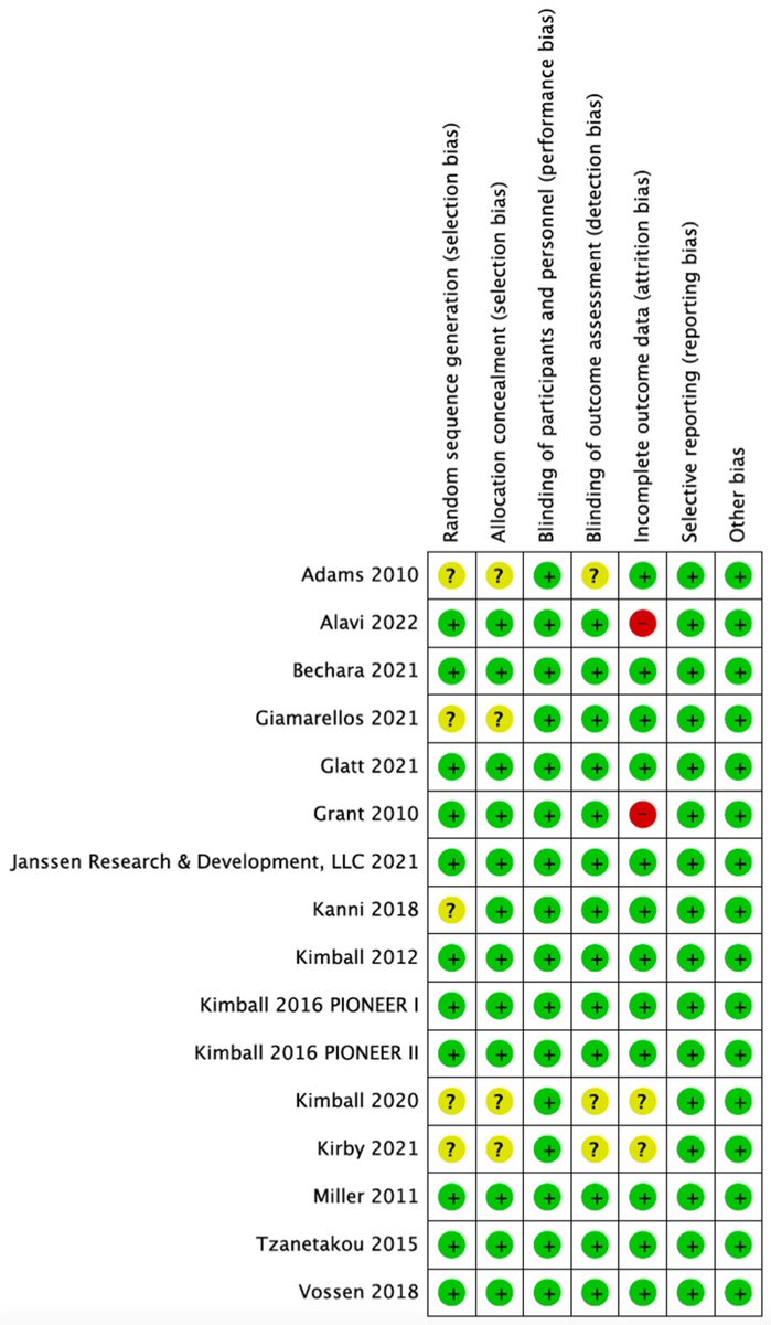 #HidradenitisSuppurativa

Biologics and Small Molecule Inhibitors for Treating Hidradenitis Suppurativa: A Systematic Review and Meta-Analysis

mdpi.com/2227-9059/10/6…