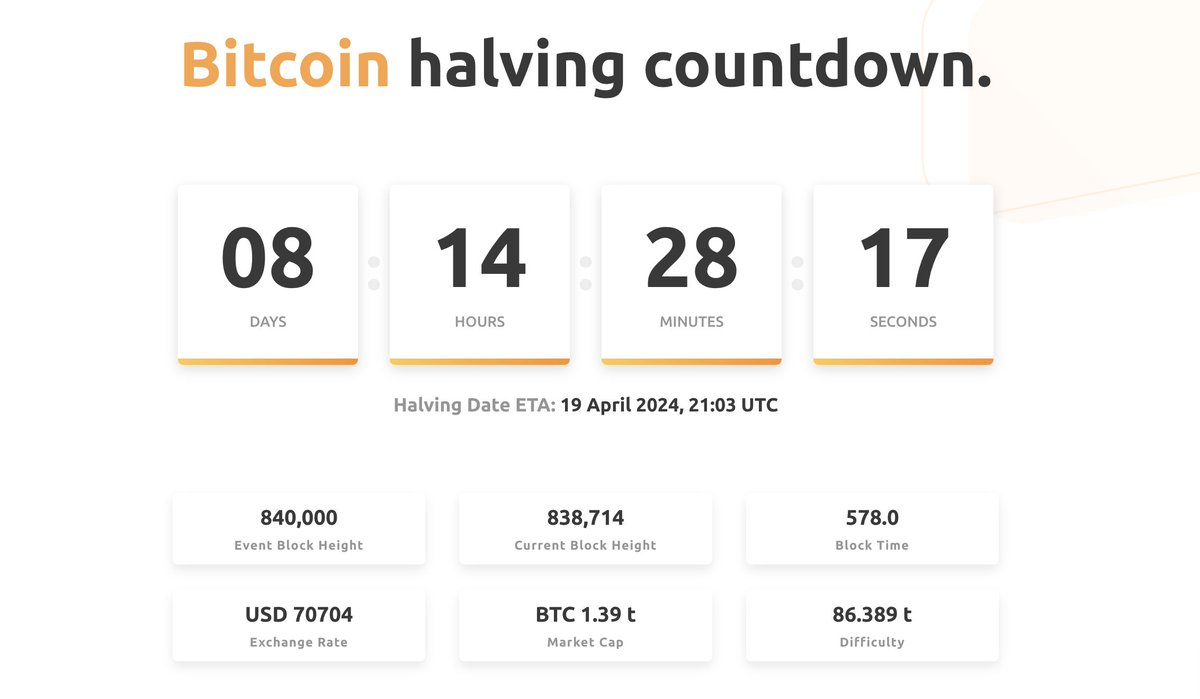 Almost a week till Bitcoin halving 🎊