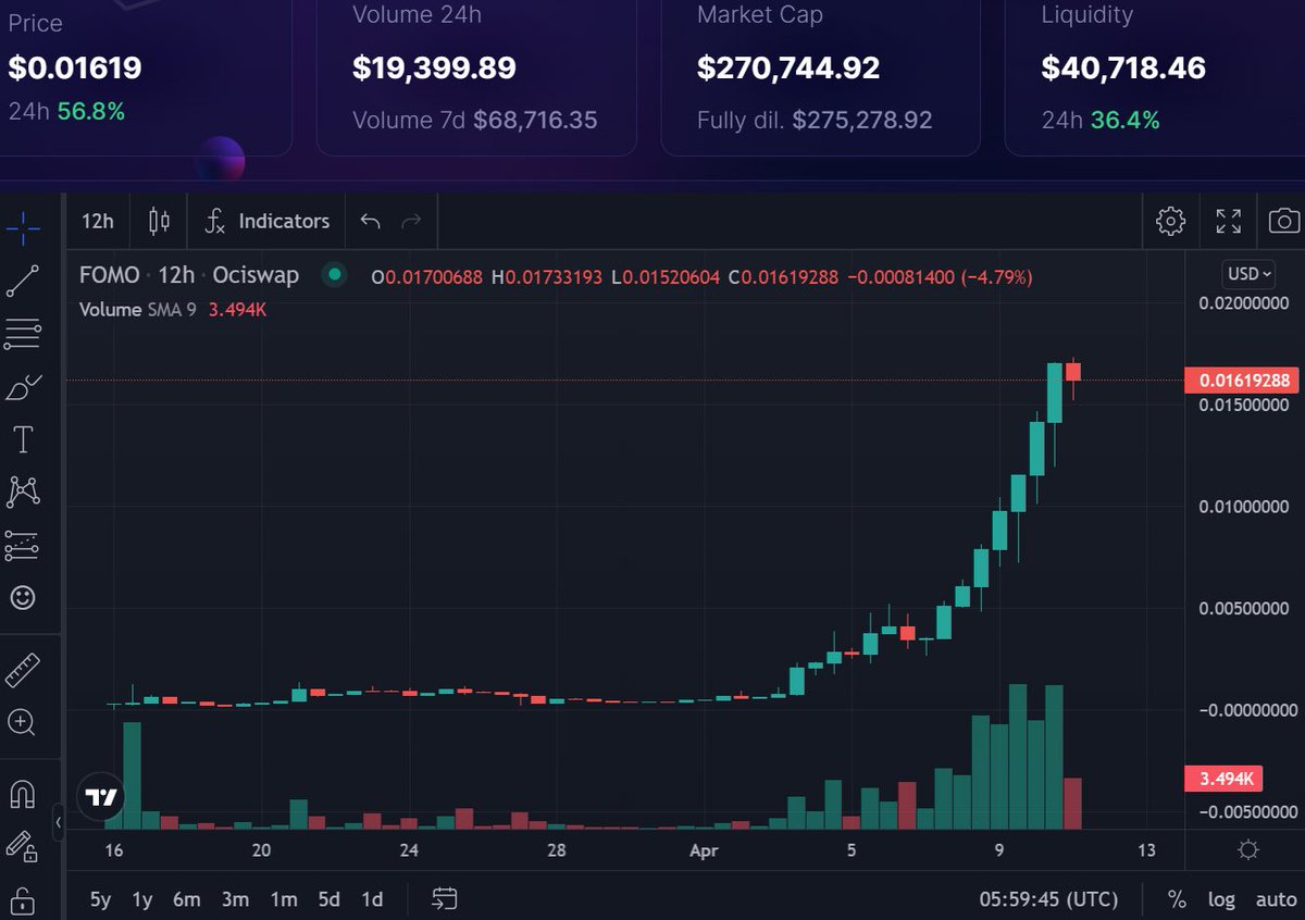 $FOMO on #Radix is starting to get interesting and the FOMO hasn't even started yet with only a $270k market cap! @radixdlt @FOMOXRD TG - t.me/fomoradix