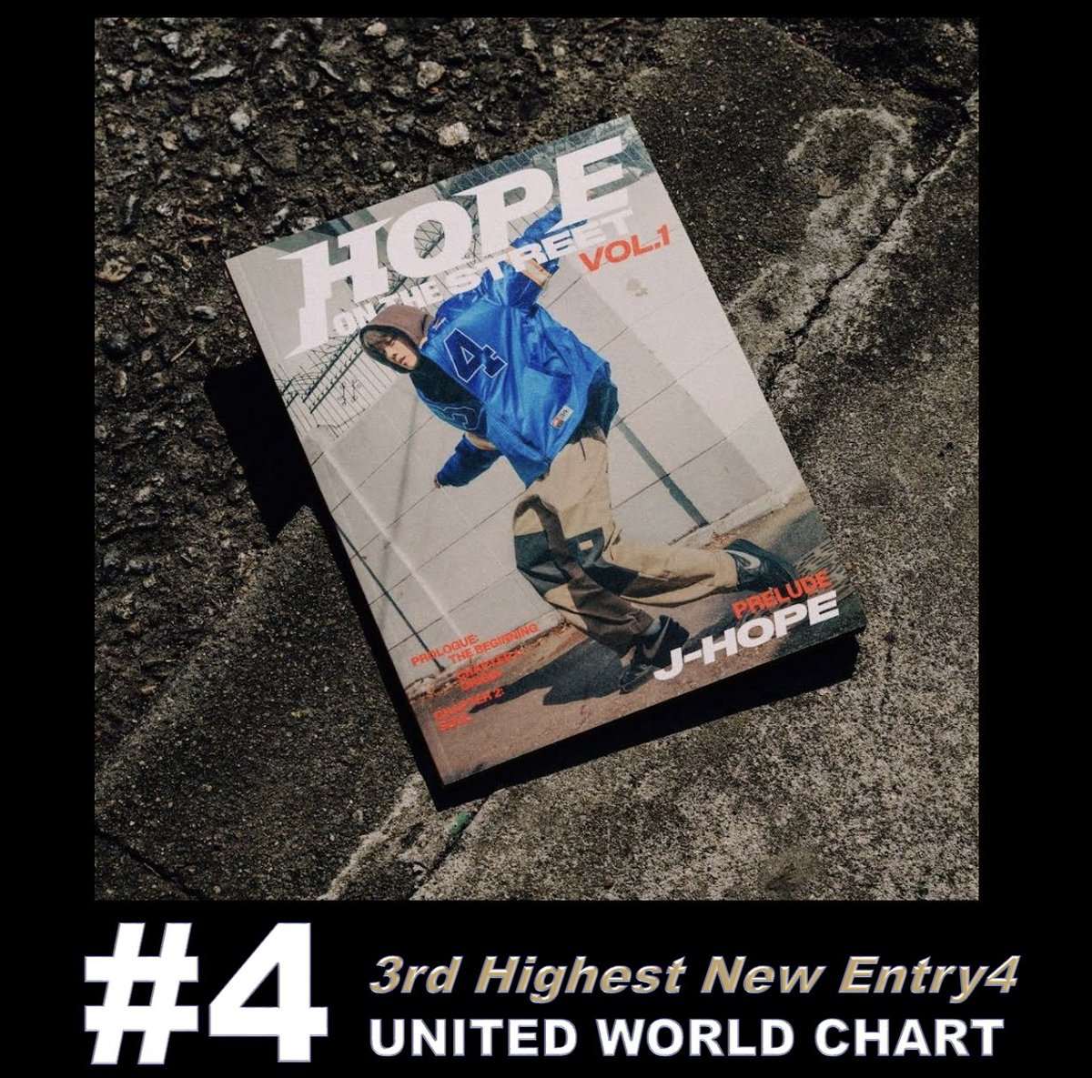 #BTS' #jhope lands at #4 on the United World Chart with his starstudded 'HOPE ON THE STREET VOL.1', his first soundtrack album for his documentary film 'HOPE ON THE STREET'! 💪💿🕺🆕💥4⃣🌎📈👑❤️‍🔥 The starstudded six-track soundtrack features a number of special guests, including…